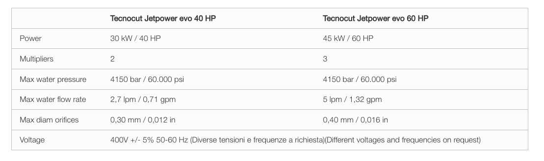 tecnocut jetpower evo technical data